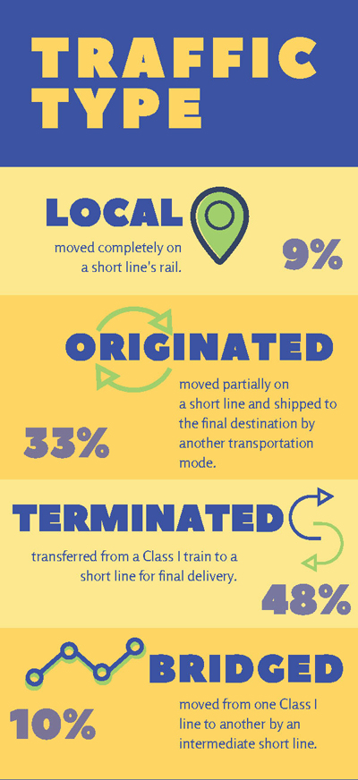 Traffic type