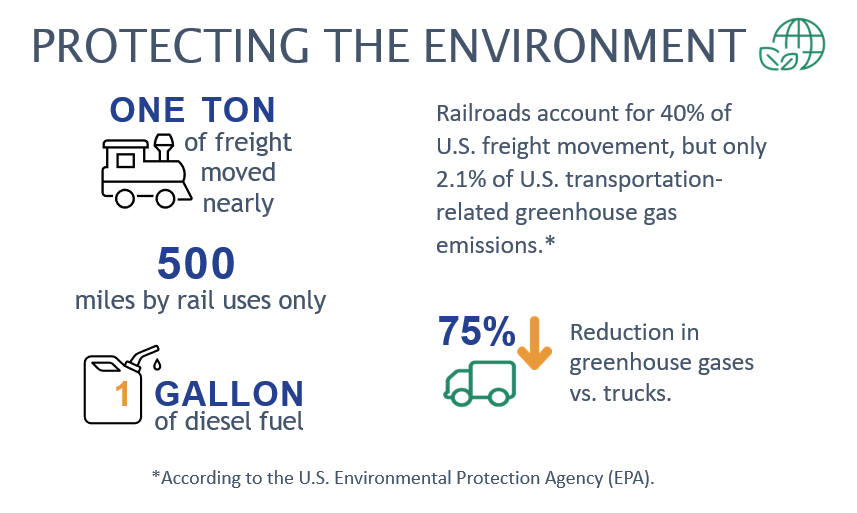 EPA stats