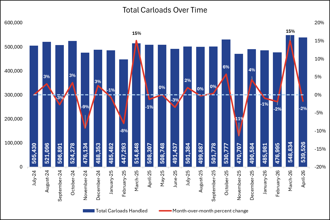 June 2026 Short Line Carloads Report